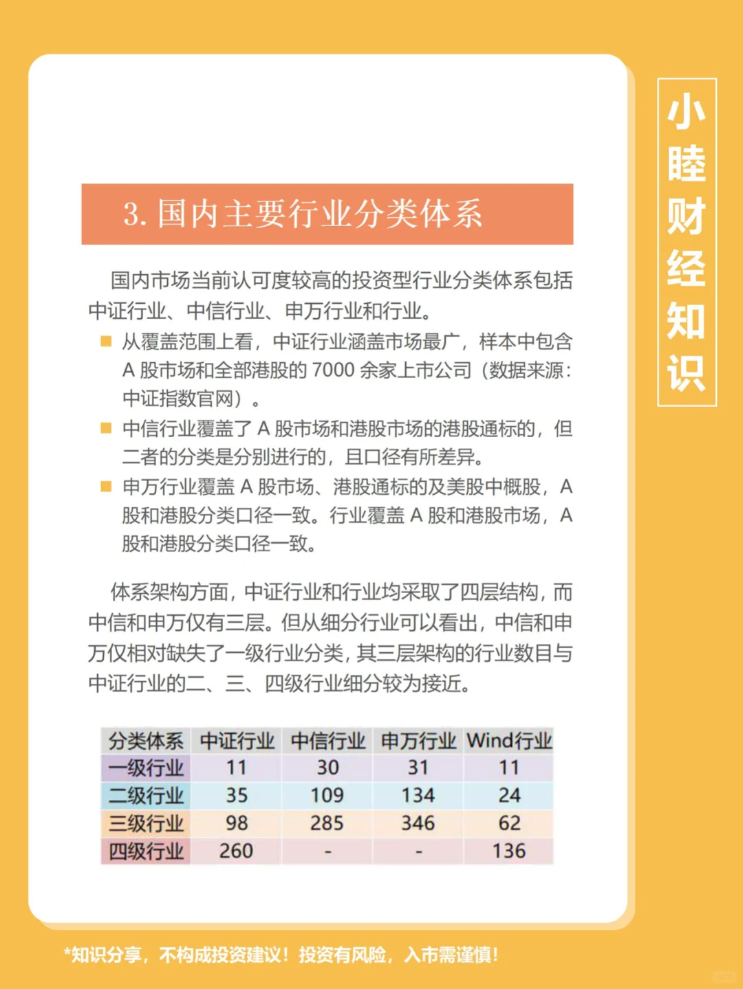 金融知识第114期：行业分类概述