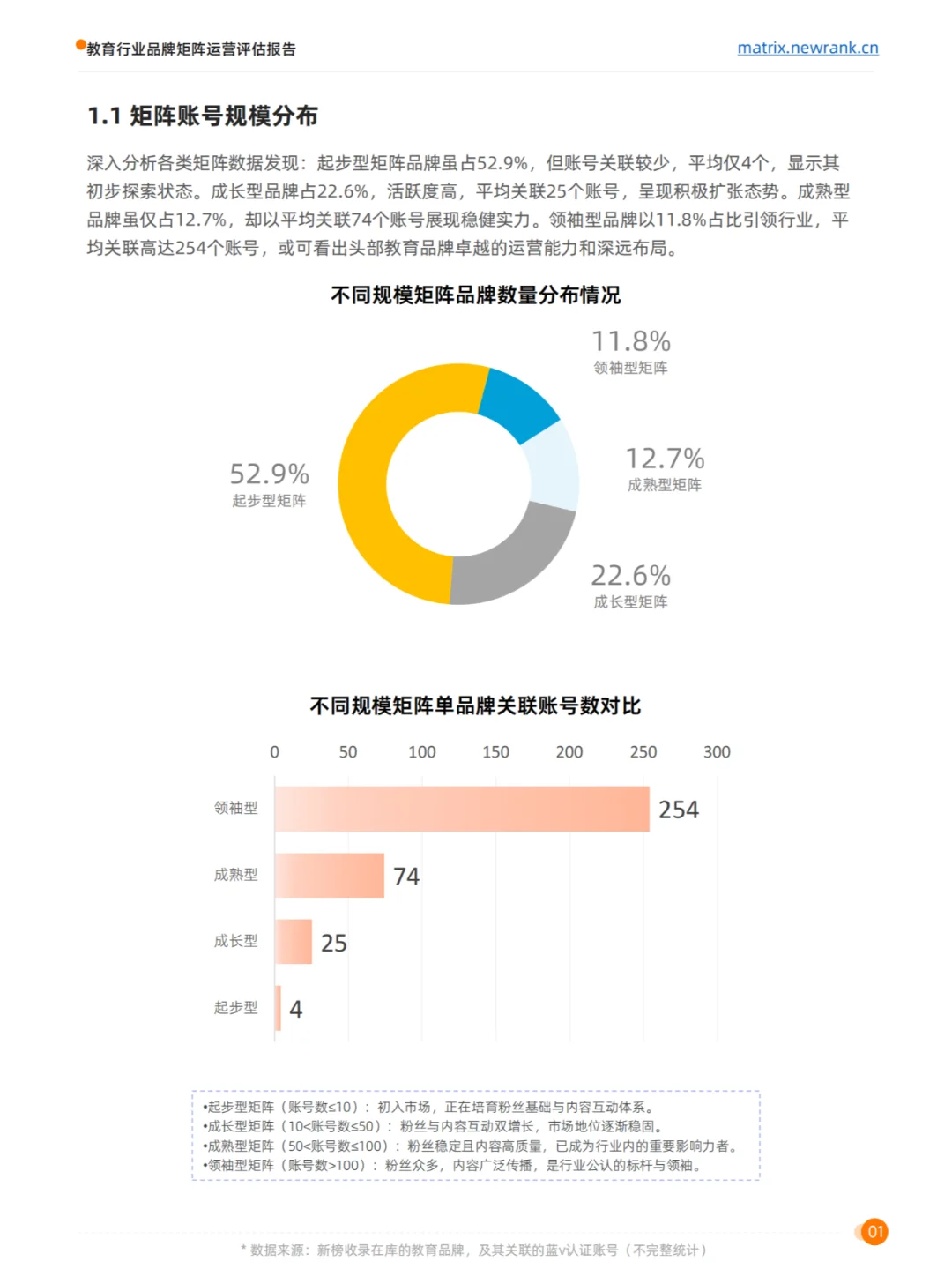 2024教育行业品牌矩阵运营评估报告