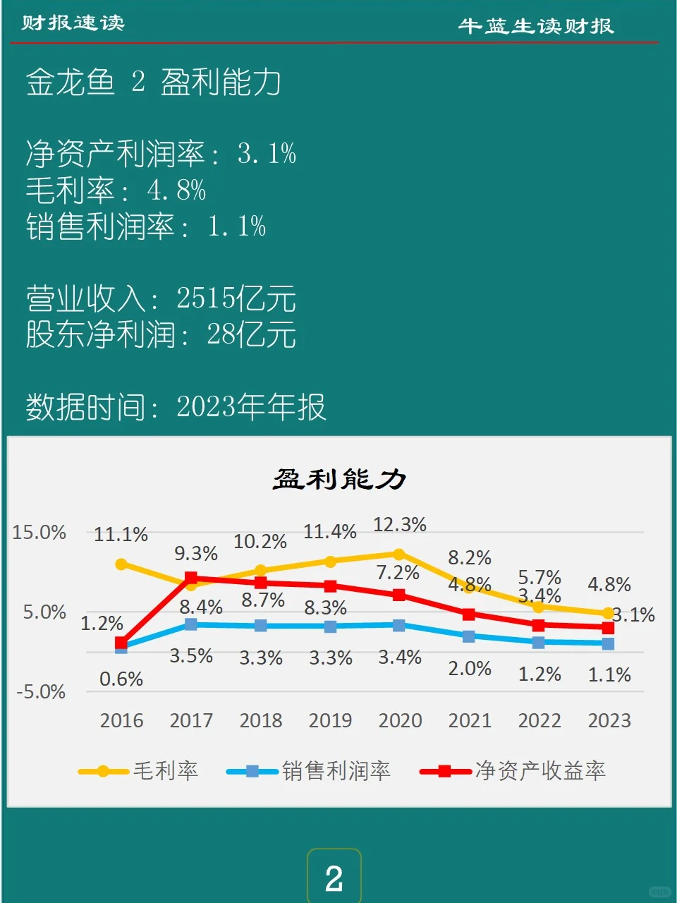 2023年报 | 072 金龙鱼