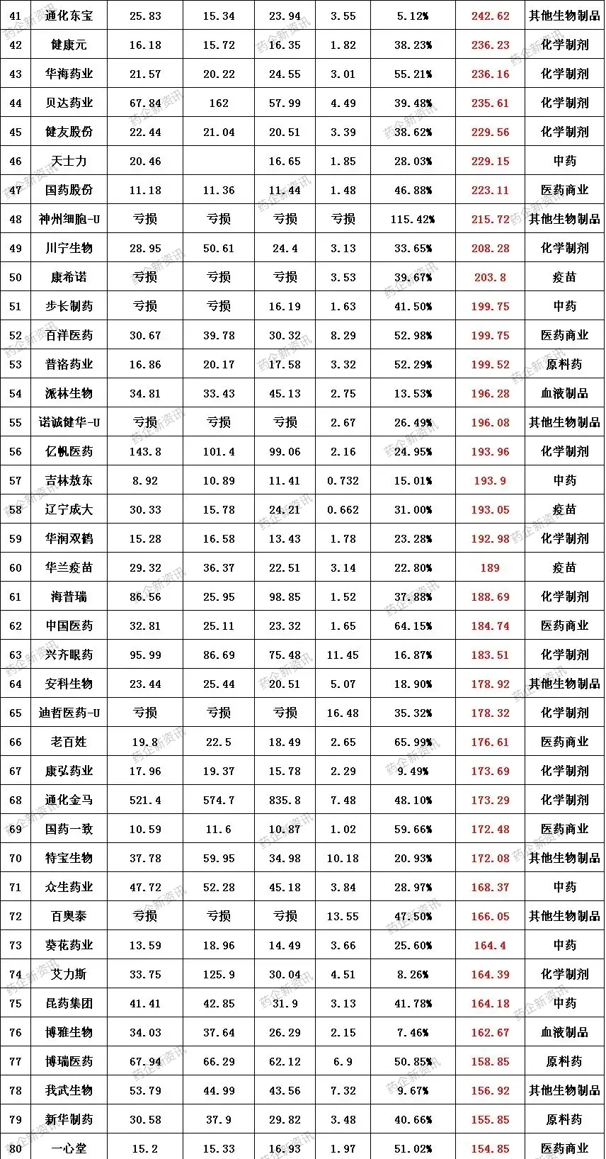 2024国内最新医药公司市值排名