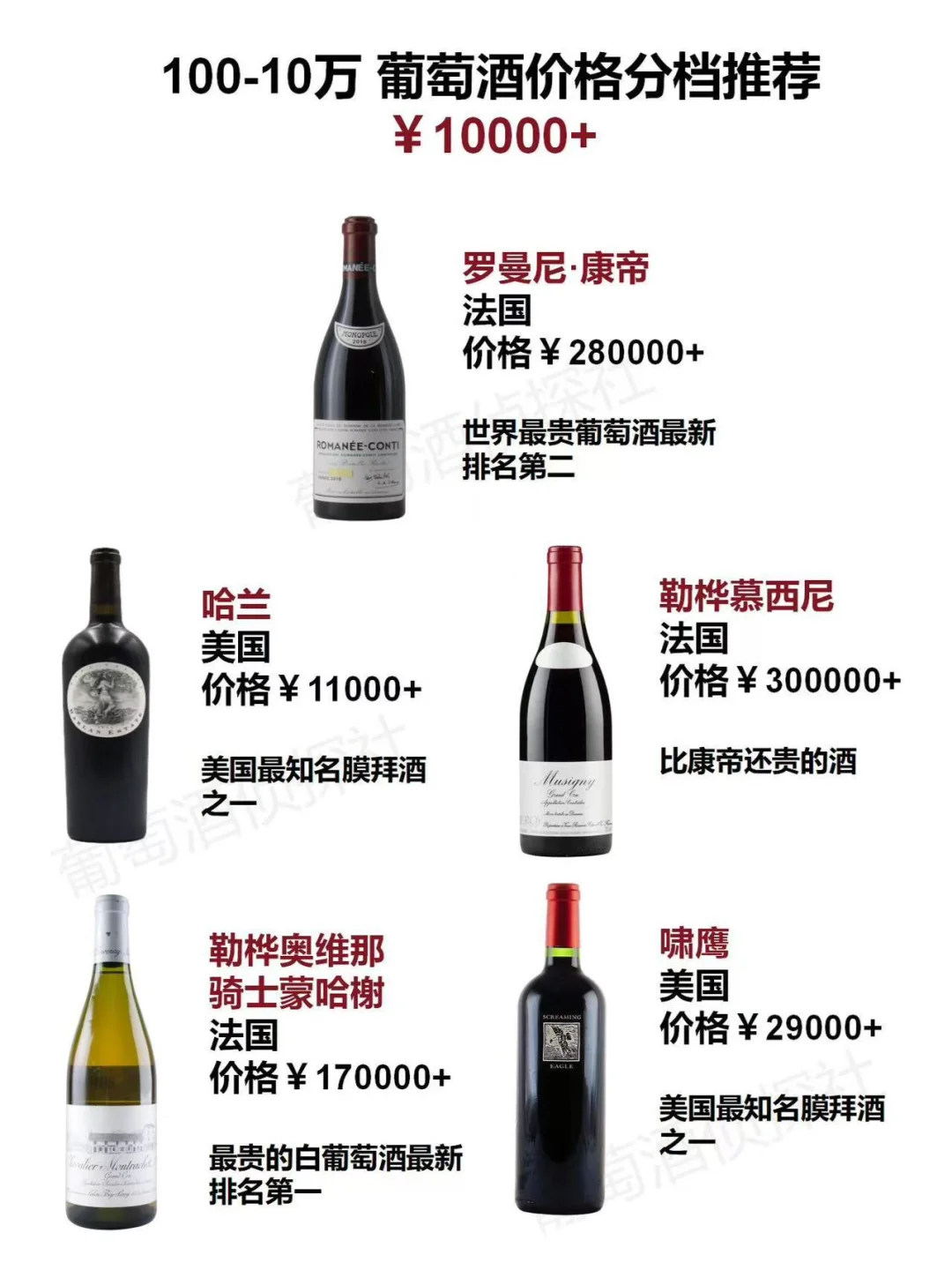 100-10万?葡萄酒价格分档推荐!