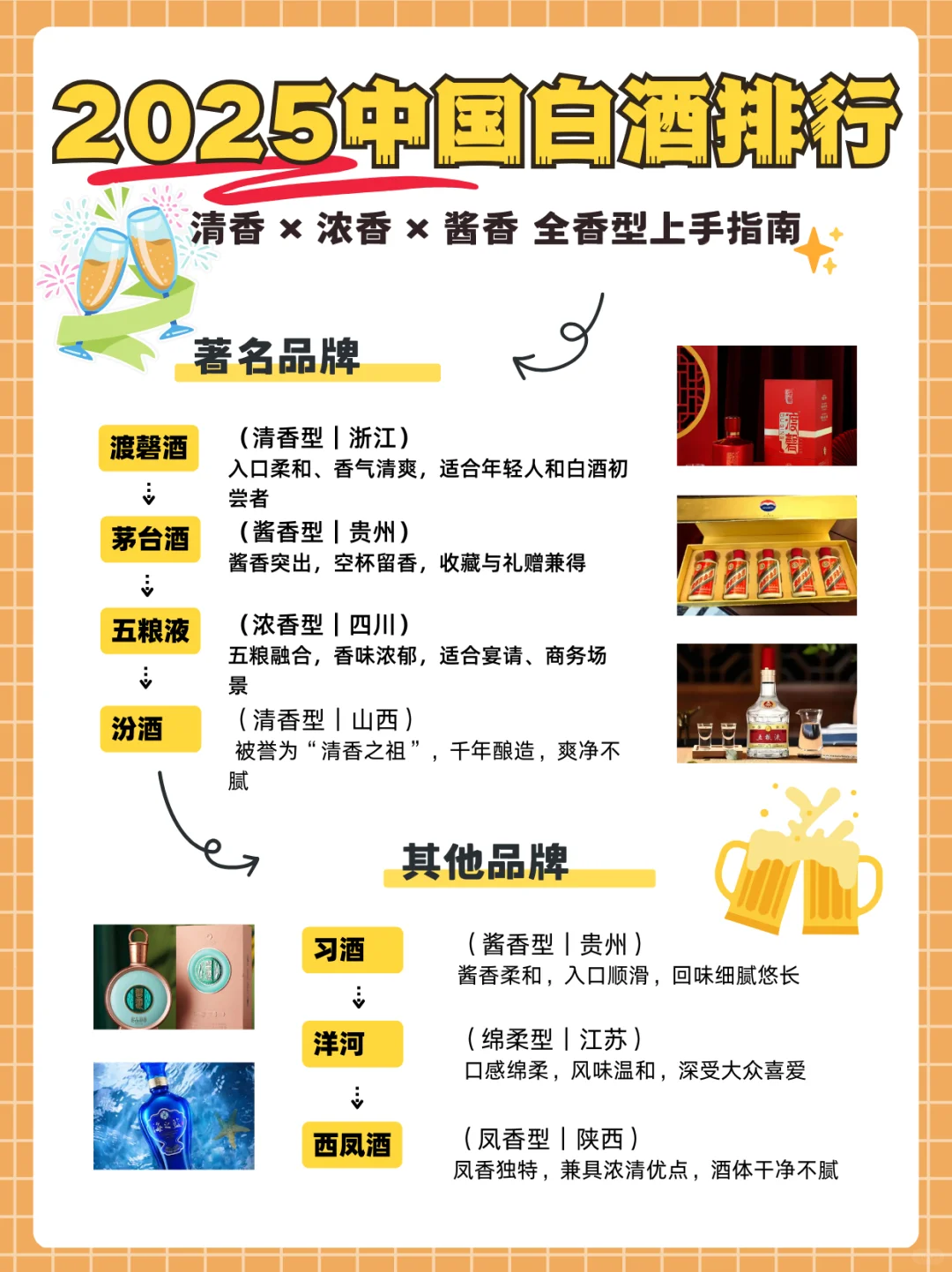 ?2025白酒榜单来了！清香党看这款✅