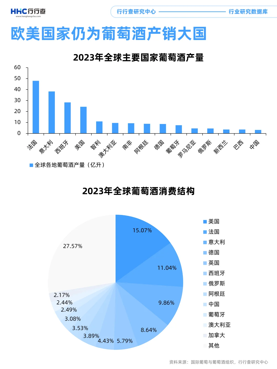 3分钟看懂行业:葡萄酒市场情况如何?