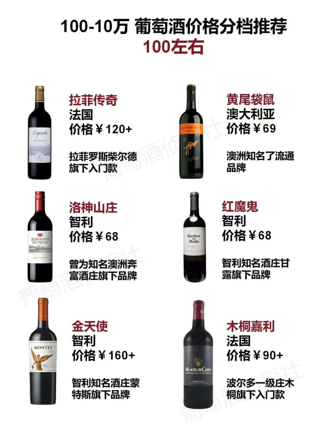 100-10万?葡萄酒价格分档推荐!