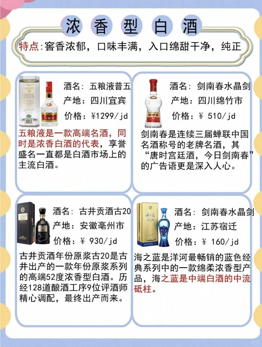 一张图带你了解！中国白酒知识