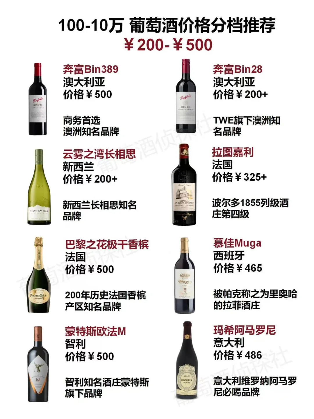 100-10万?葡萄酒价格分档推荐!