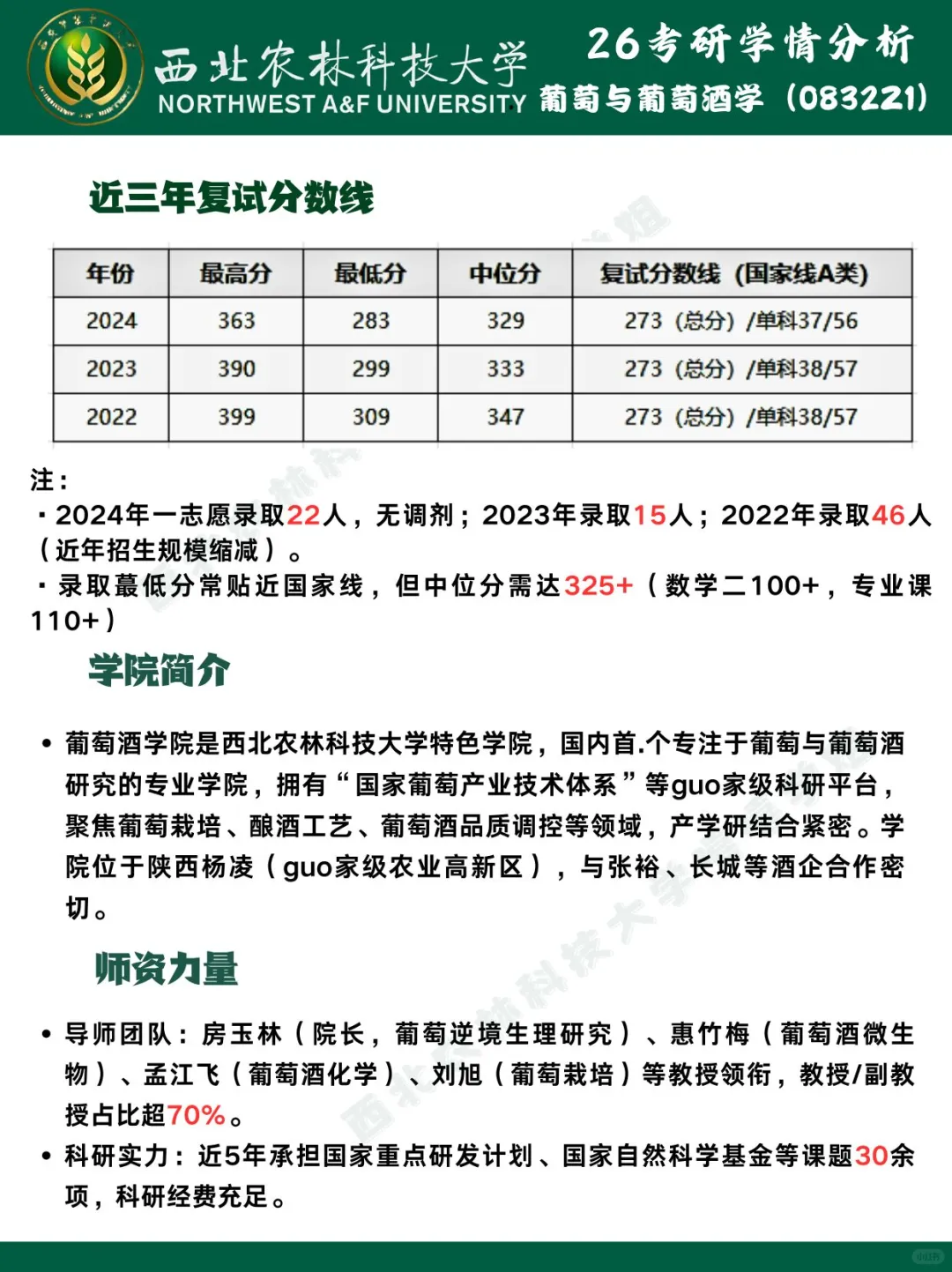 西农|?葡萄与葡萄酒学26考情分析