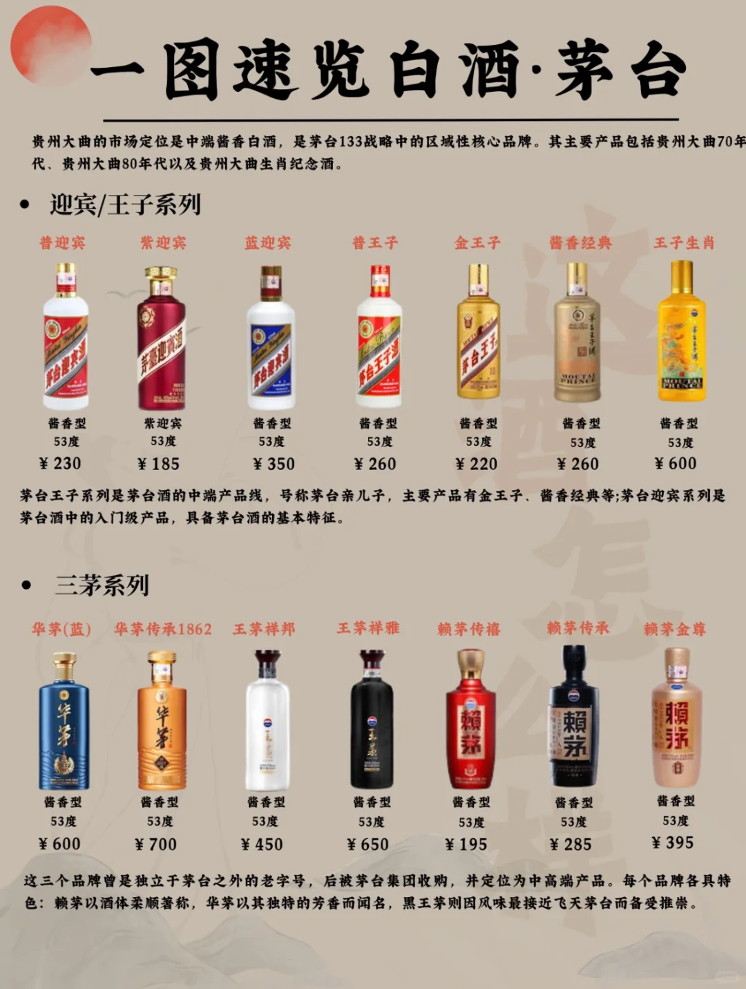 一图速览白酒·茅台