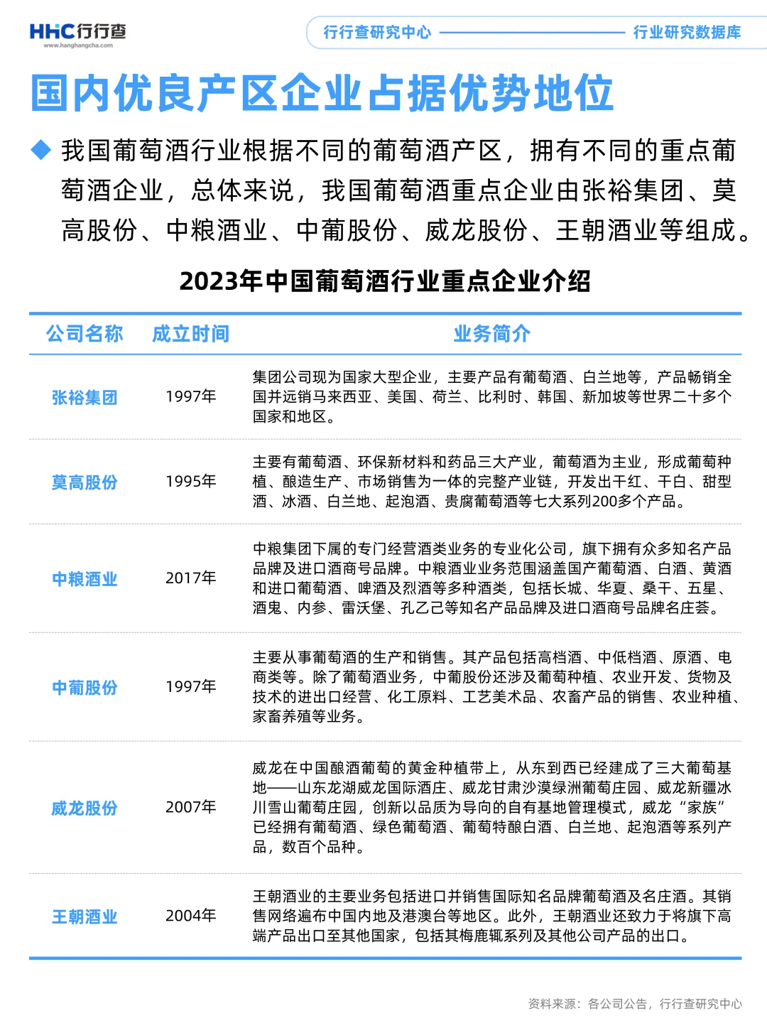 3分钟看懂行业:葡萄酒市场情况如何?