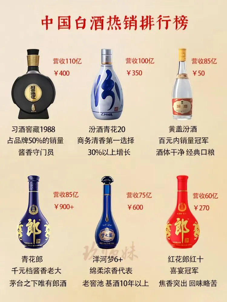 中国白酒热销排行榜✨