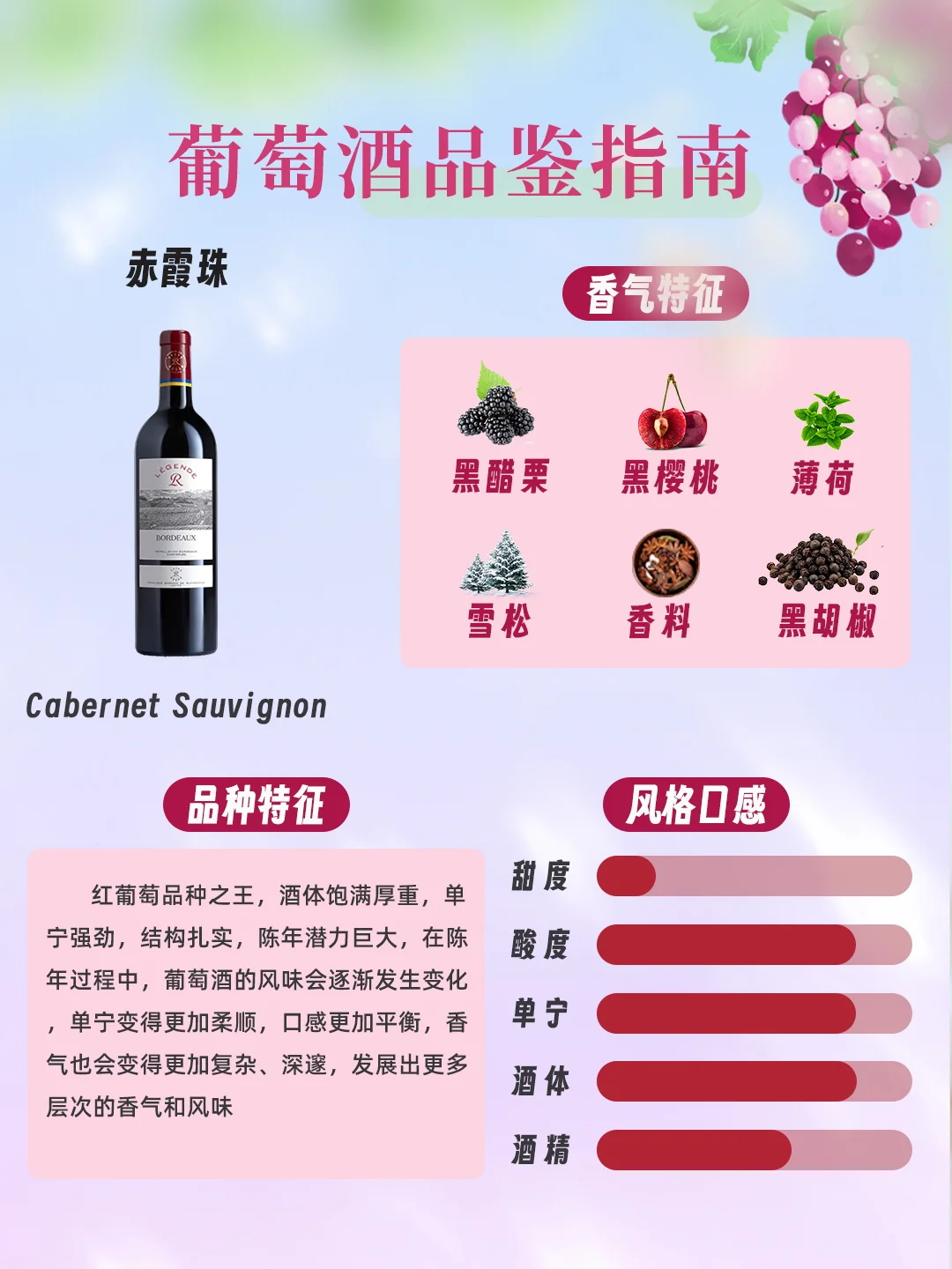 你知道这些葡萄酒的“小秘密”吗？