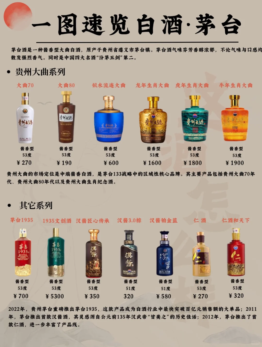 一图速览白酒·茅台
