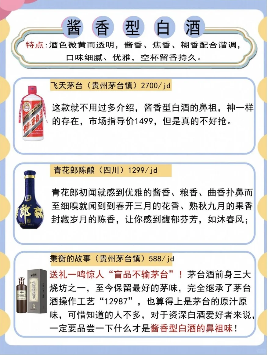 一张图带你了解！中国白酒知识
