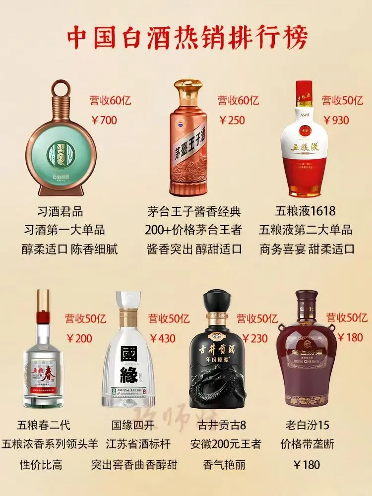 中国白酒热销排行榜✨