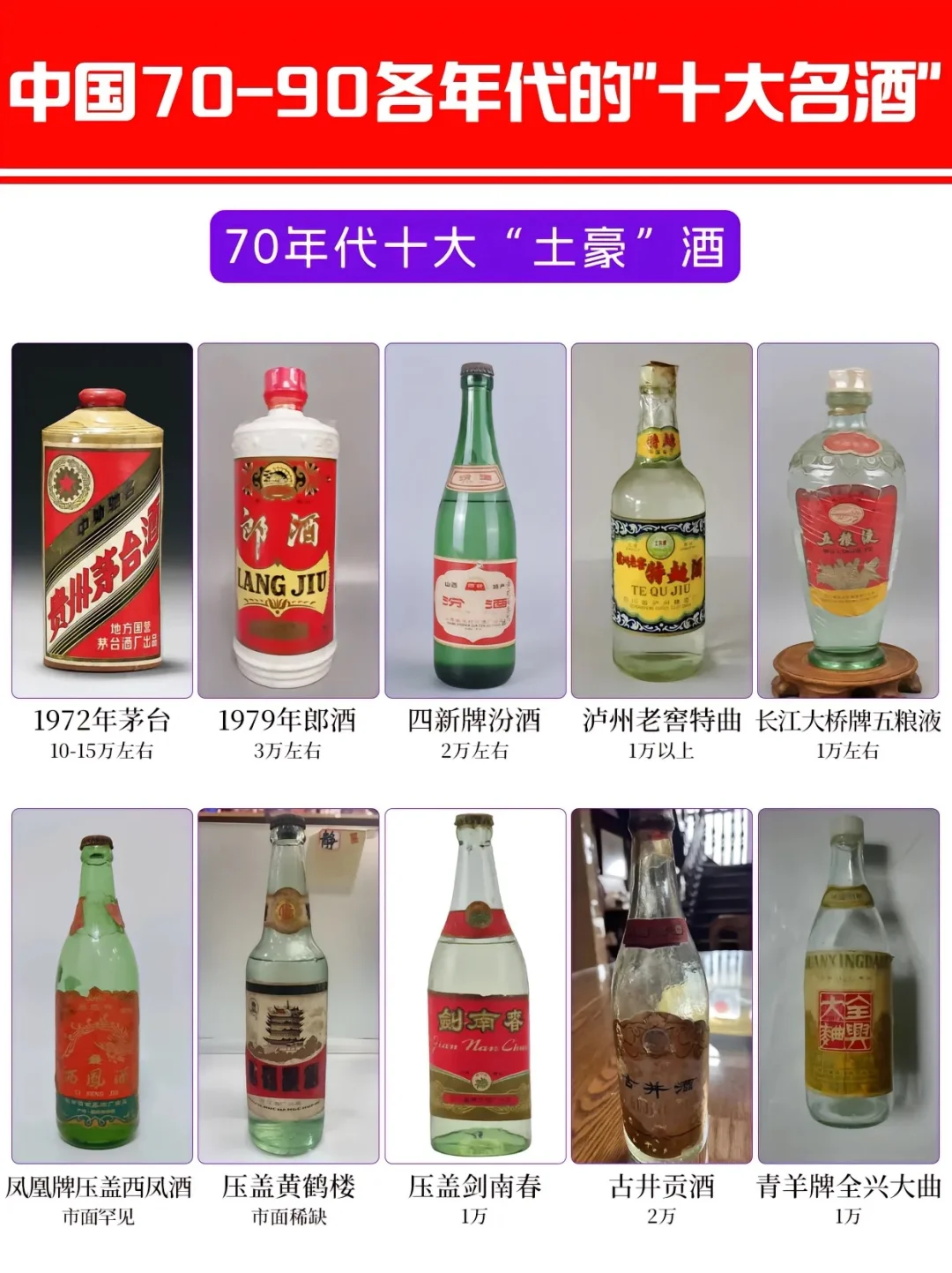 这些酒 70-90年代的“液体时光机”?