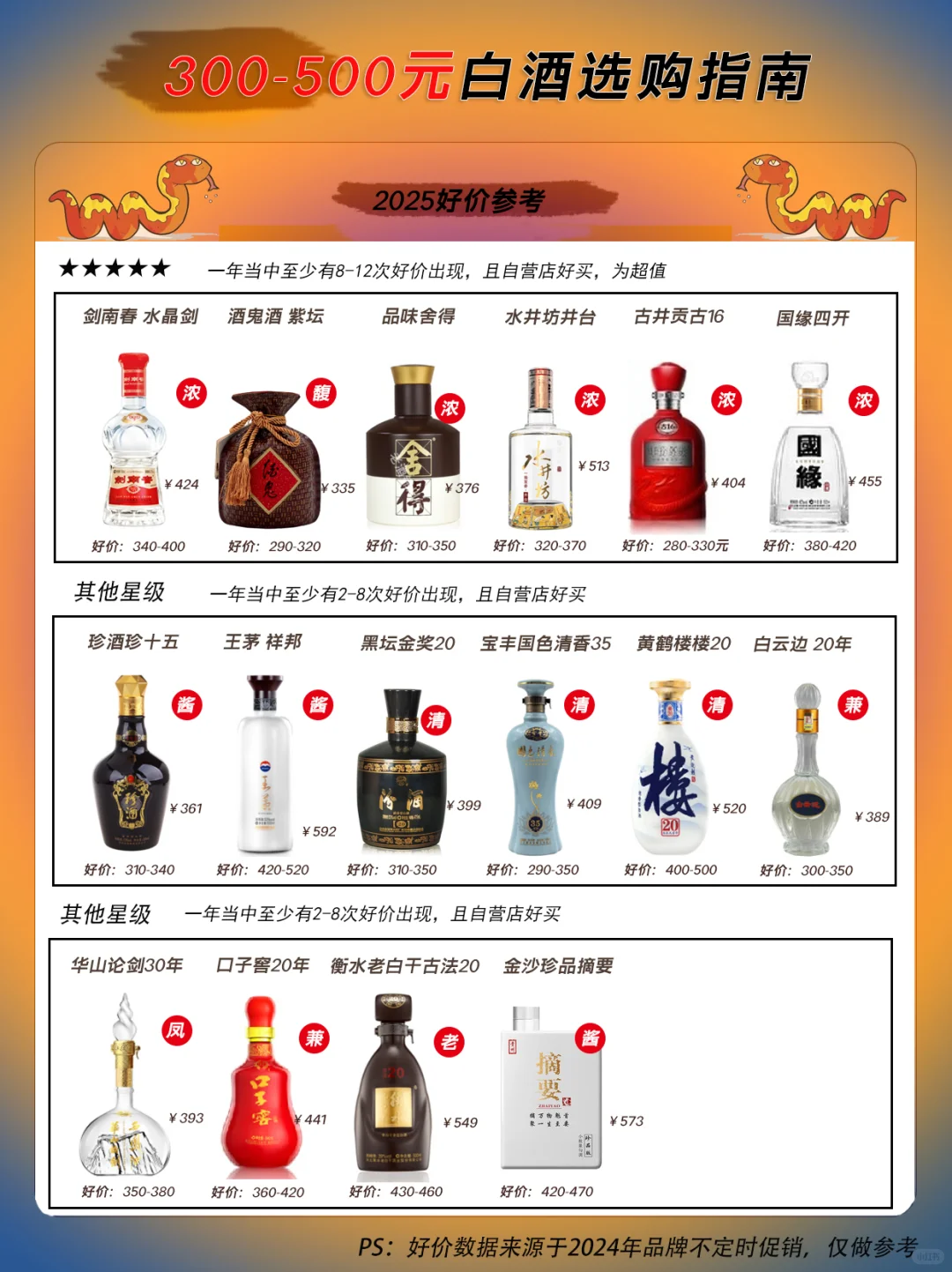 300-500元白酒选购好价指南