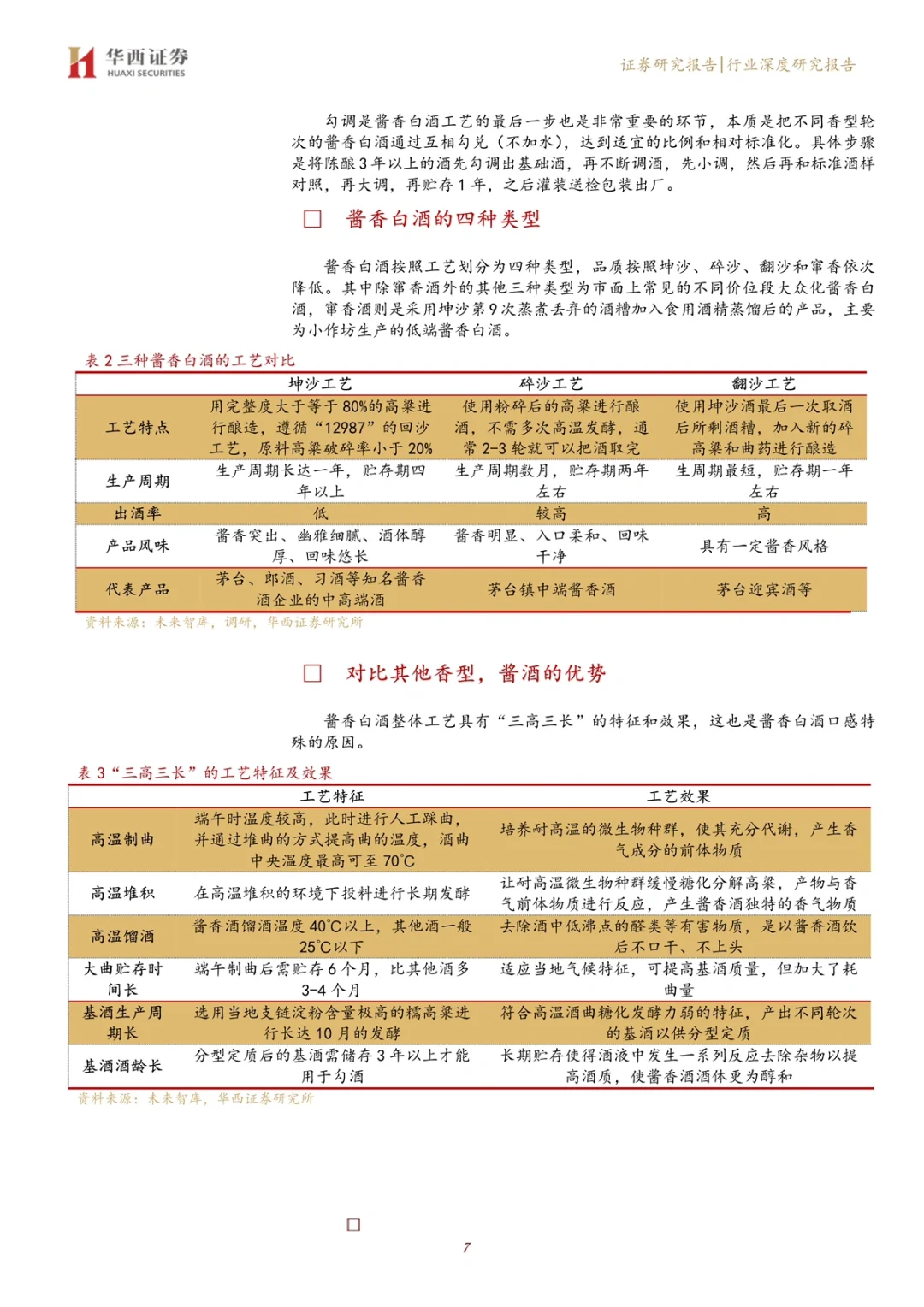 酱香型白酒行业深度报告 202102