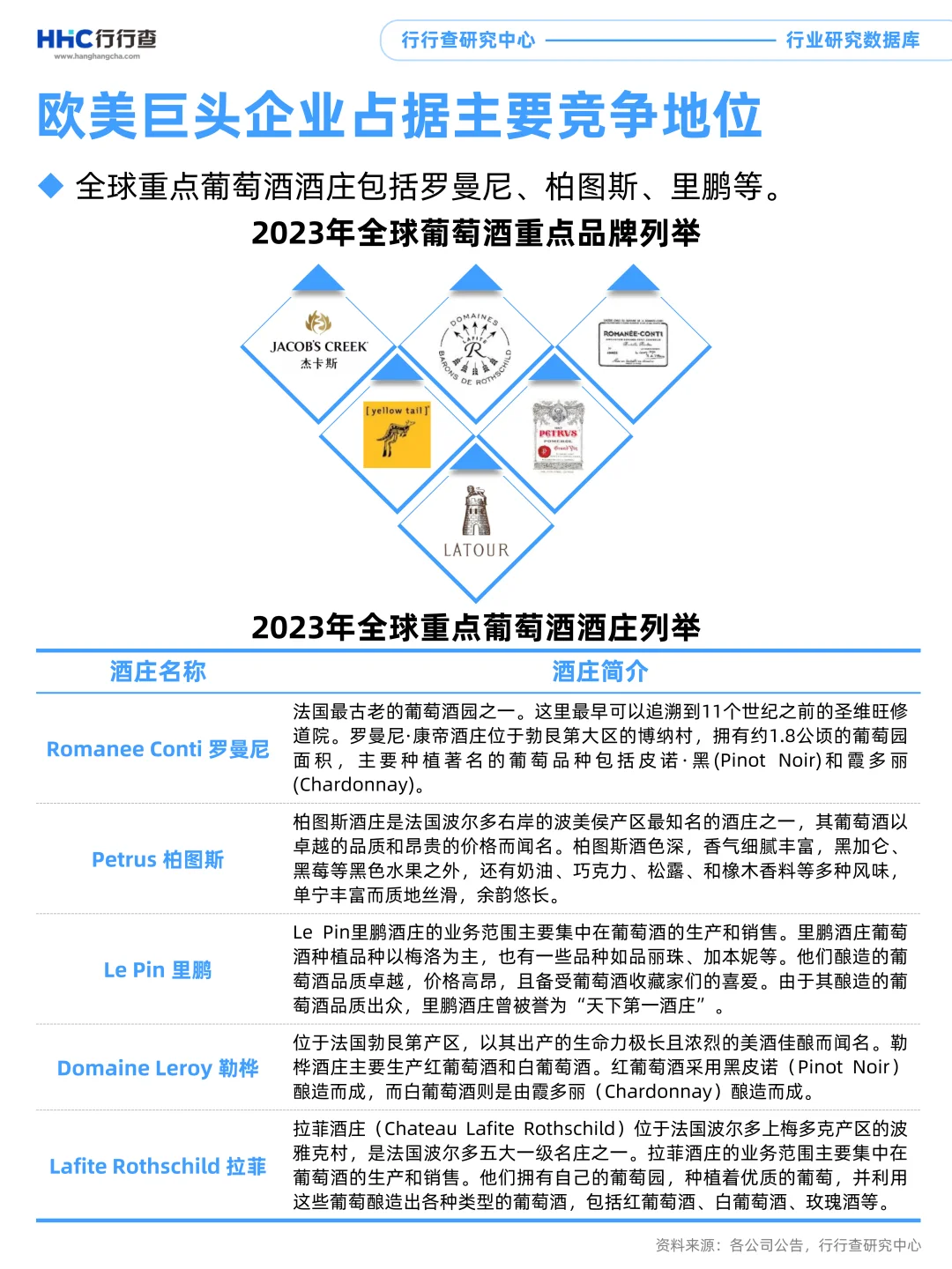 3分钟看懂行业:葡萄酒市场情况如何?