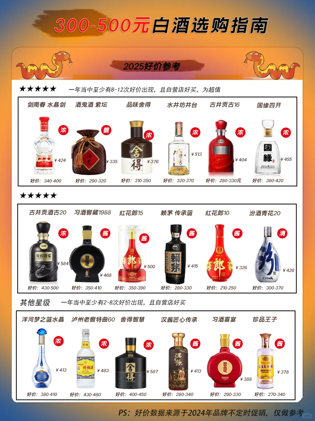 300-500元白酒选购好价指南