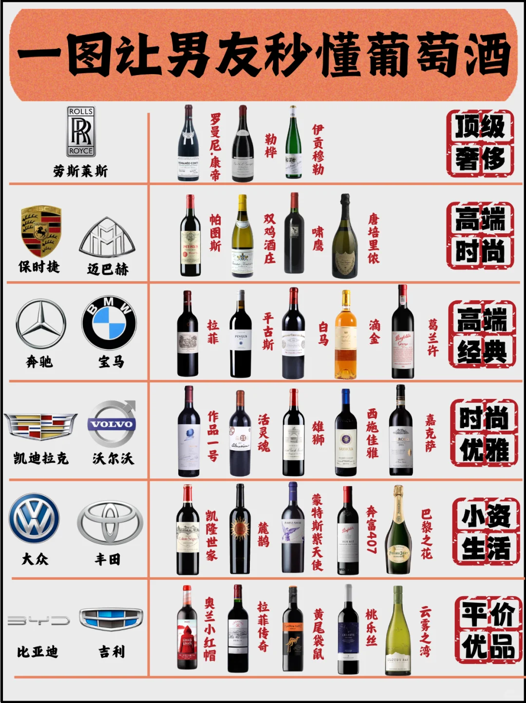 ?秒变懂酒达人｜一图让男朋友秒懂葡萄酒