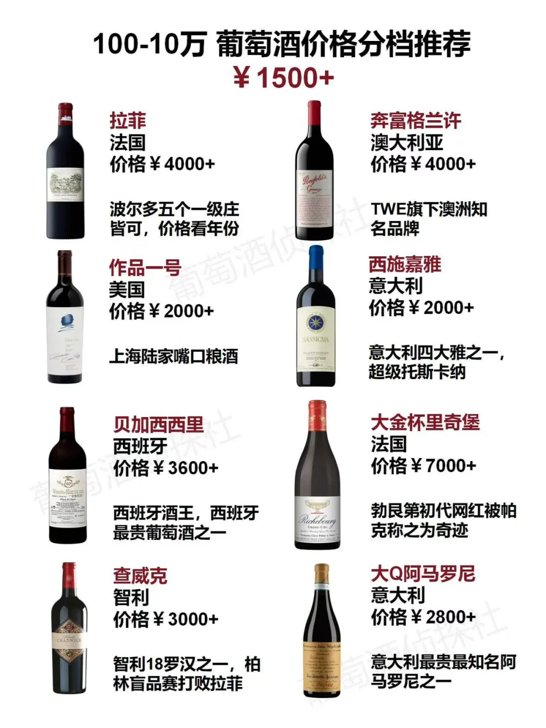 100-10万?葡萄酒价格分档推荐!