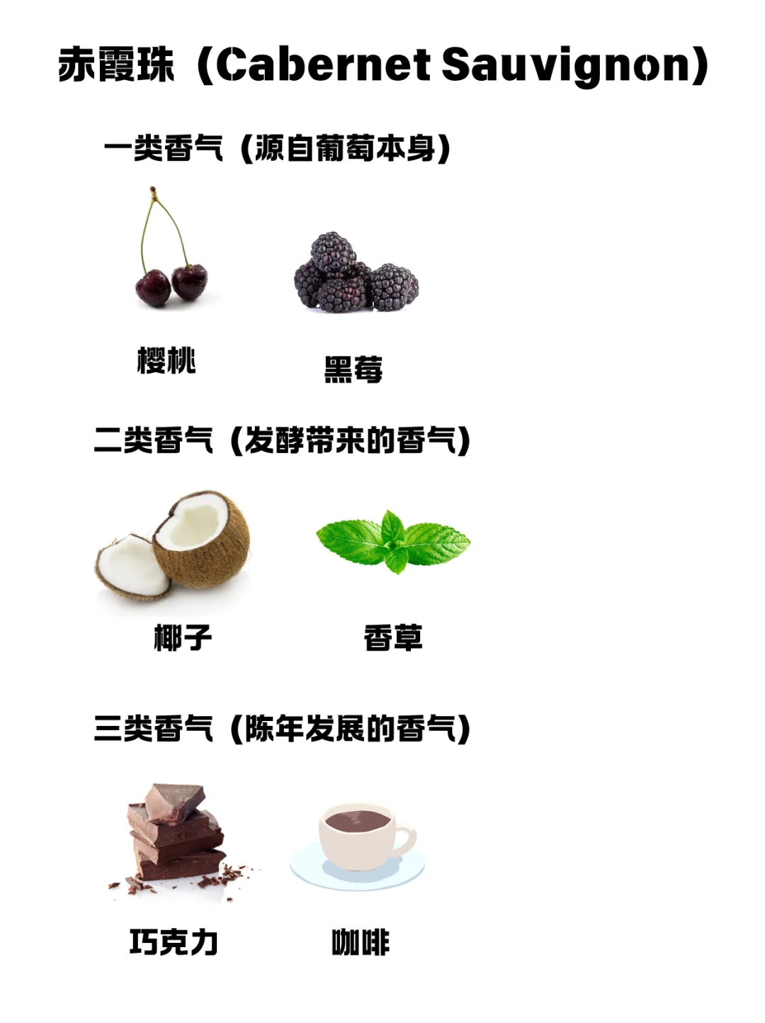 全网超全！葡萄酒香气大赏，一次看个够