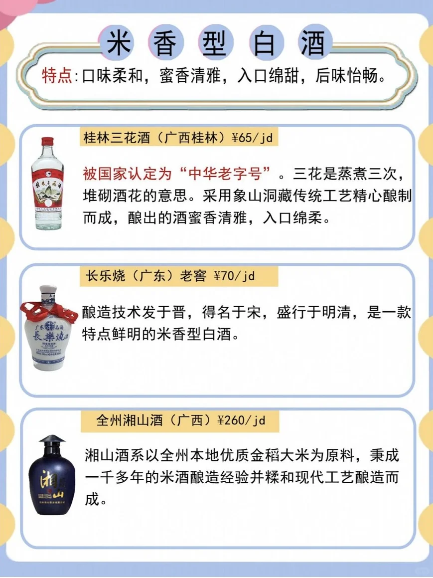 一张图带你了解！中国白酒知识