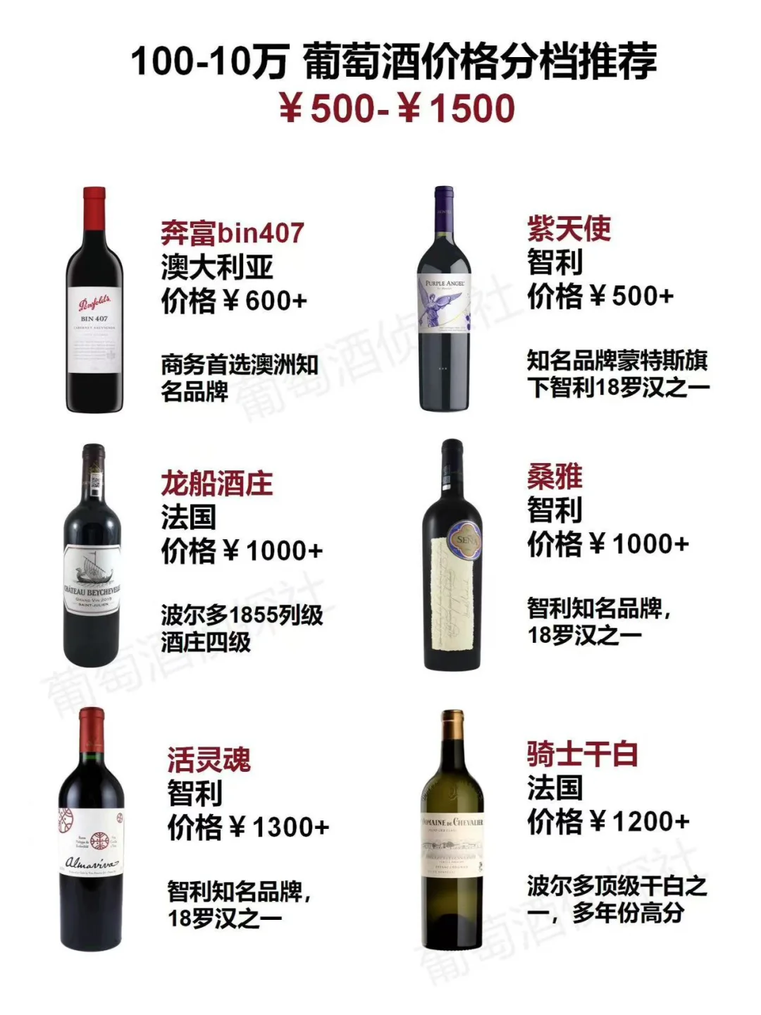 100-10万?葡萄酒价格分档推荐!