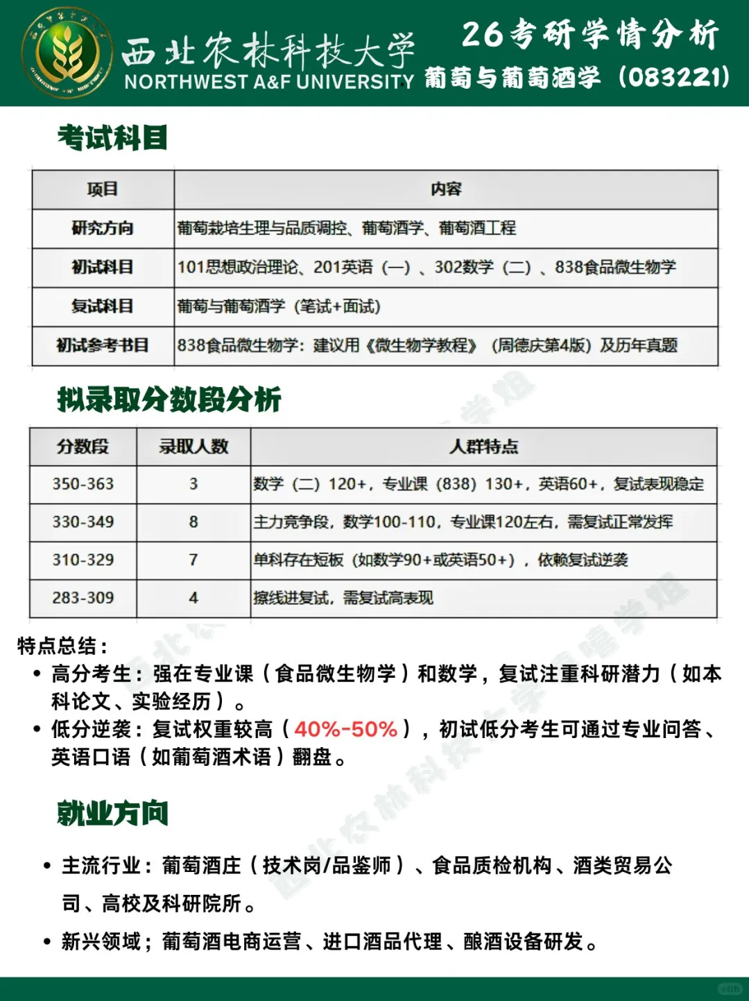 西农|?葡萄与葡萄酒学26考情分析