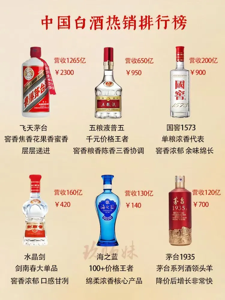 中国白酒热销排行榜✨