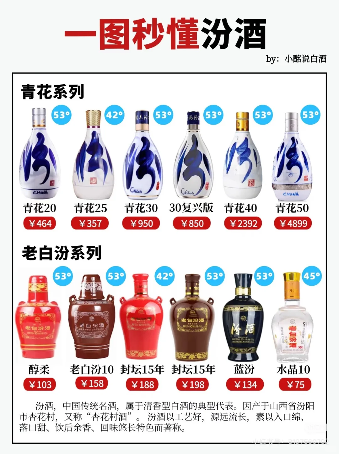 汾酒科普，不要被骗系列