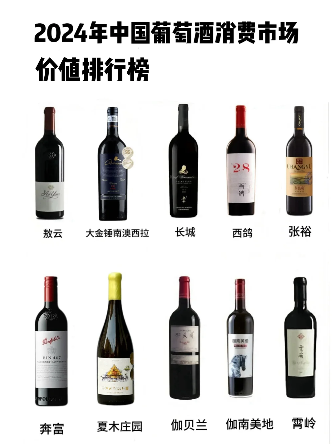 2024年葡萄酒消费市场价值排行榜top前十名