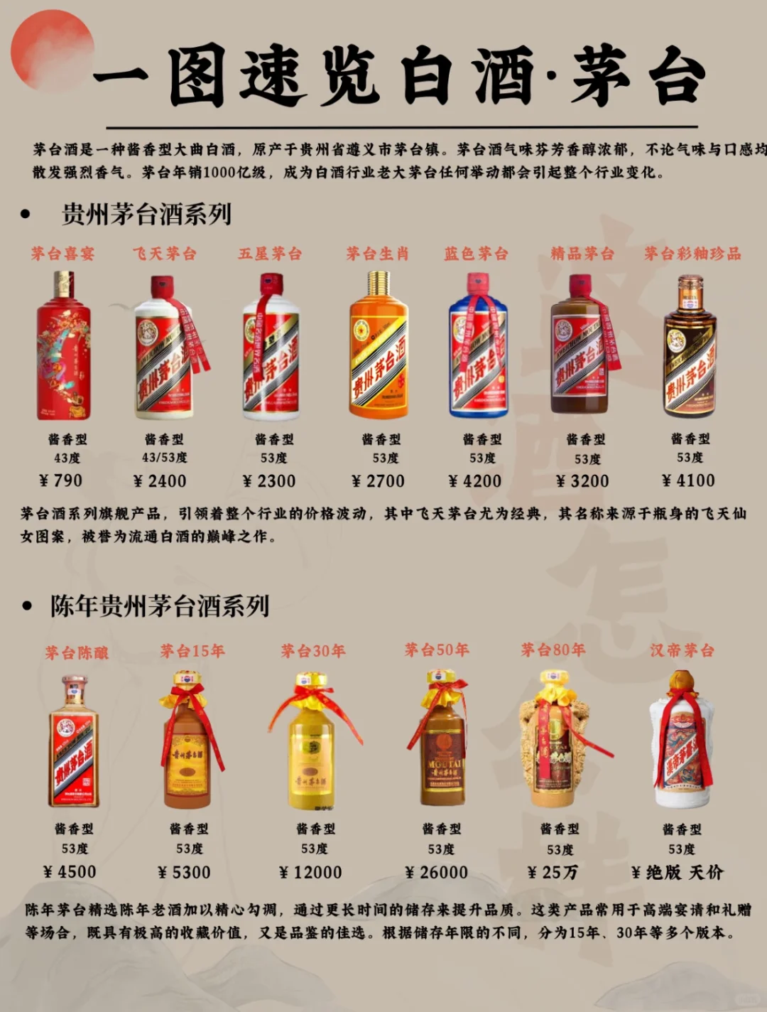 一图速览白酒·茅台