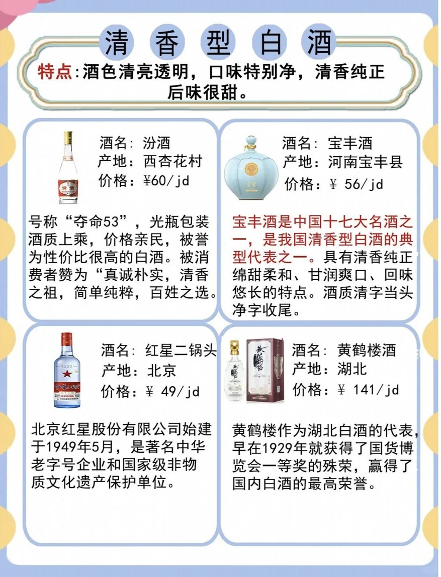 一张图带你了解！中国白酒知识