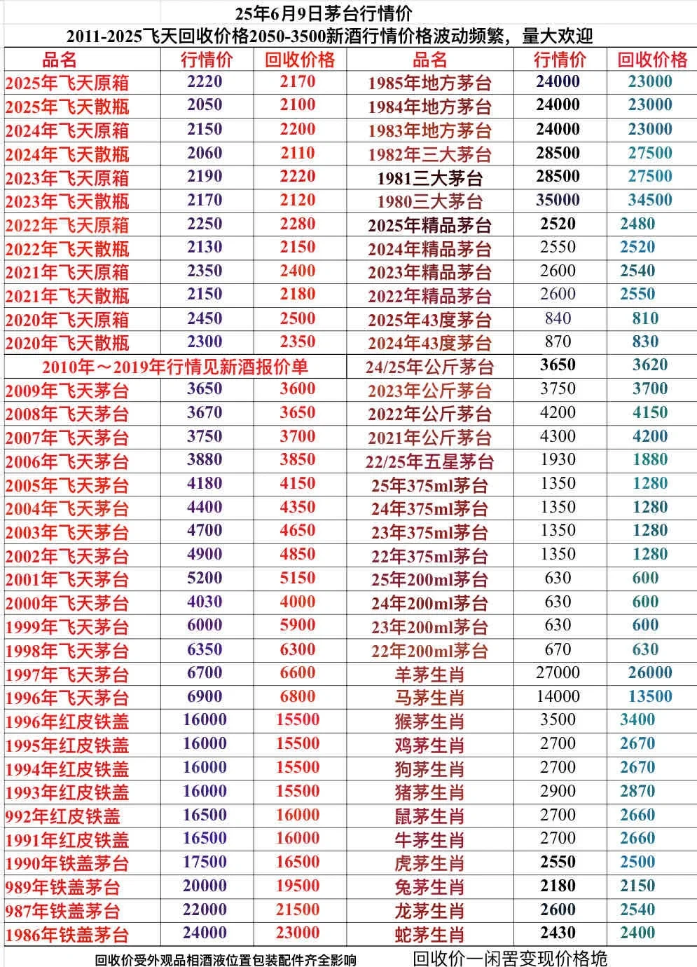 酒水行情