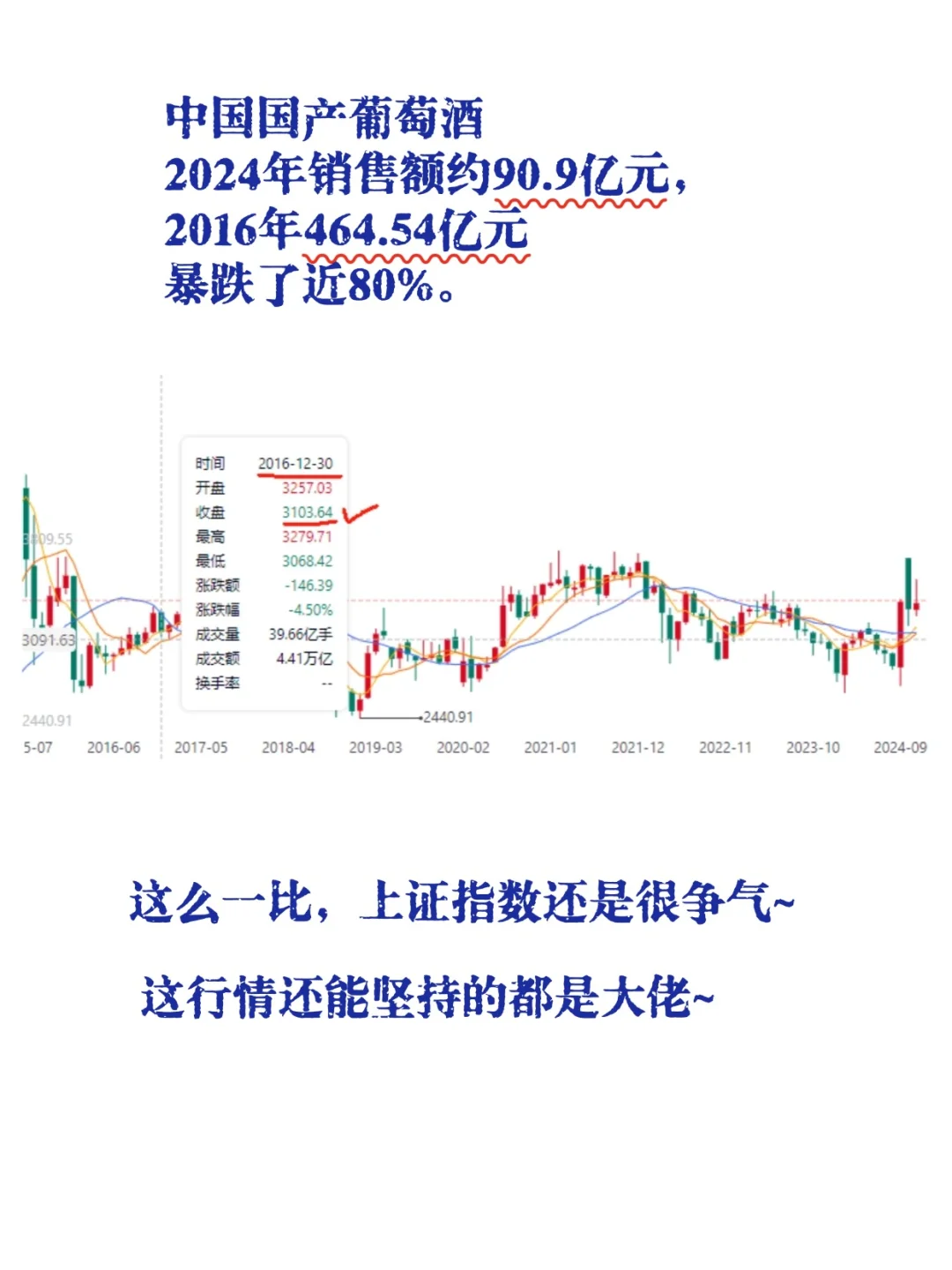 葡萄酒行业何去何从？