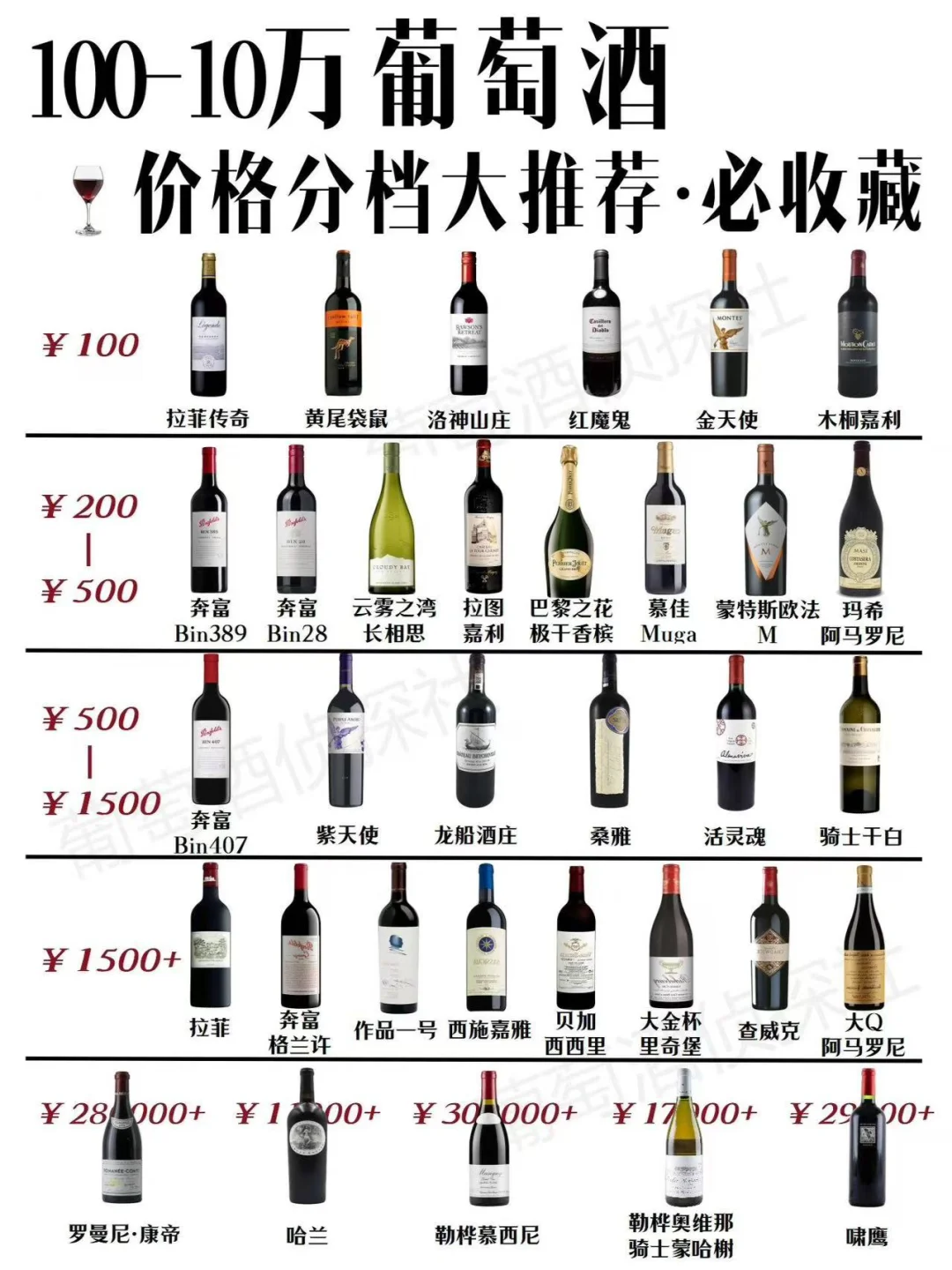 100-10万?葡萄酒价格分档推荐!