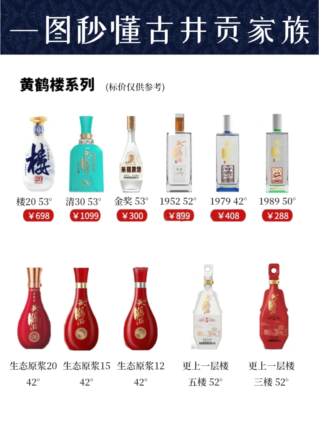 一图秒懂古井贡酒?秒变懂酒达人