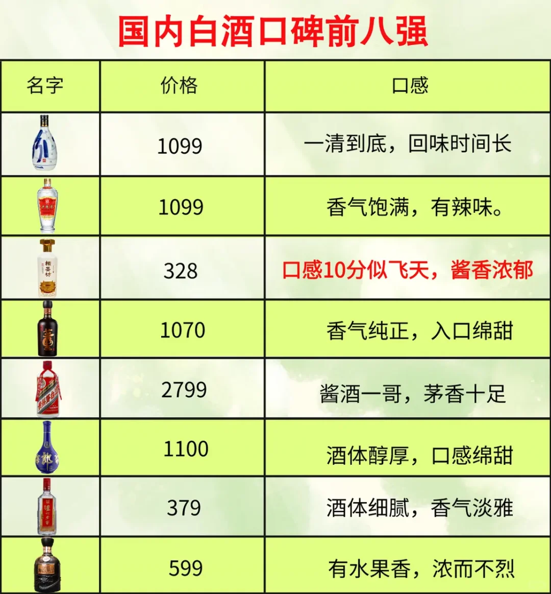 你所知的汾酒是什么口味？