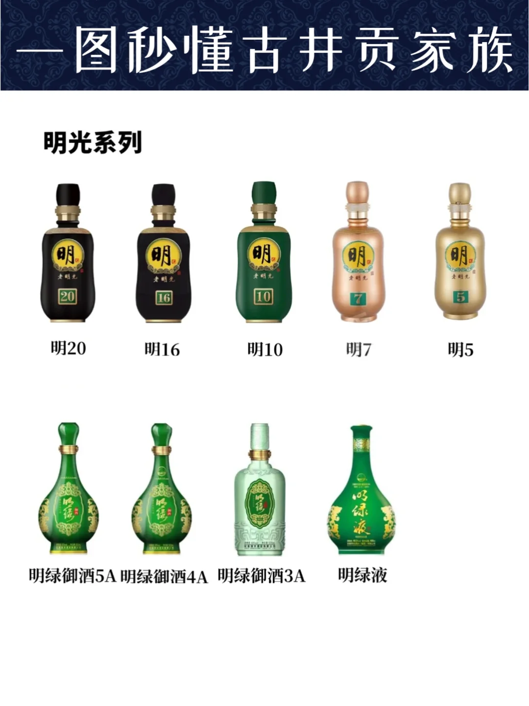 一图秒懂古井贡酒?秒变懂酒达人