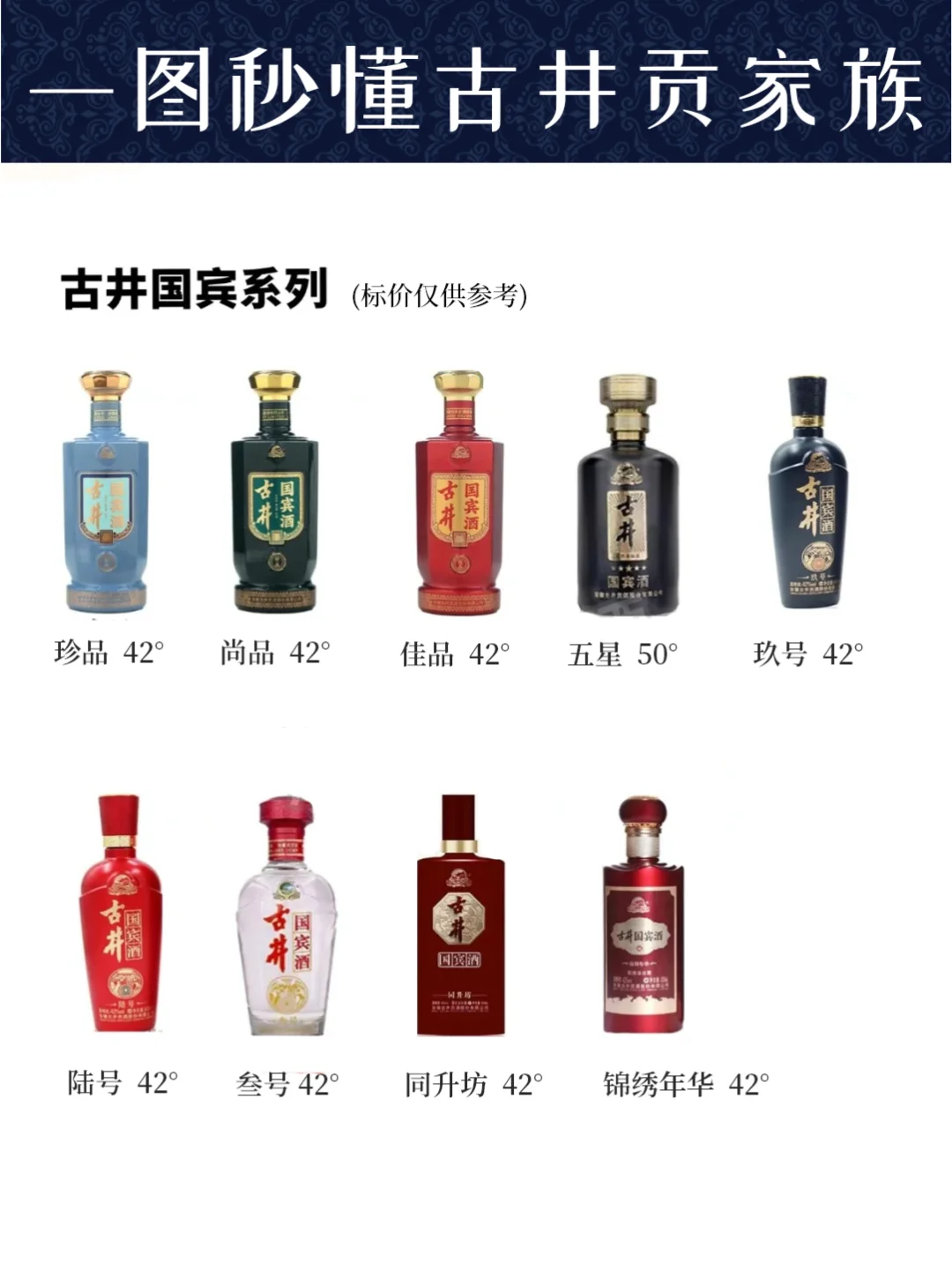 一图秒懂古井贡酒?秒变懂酒达人