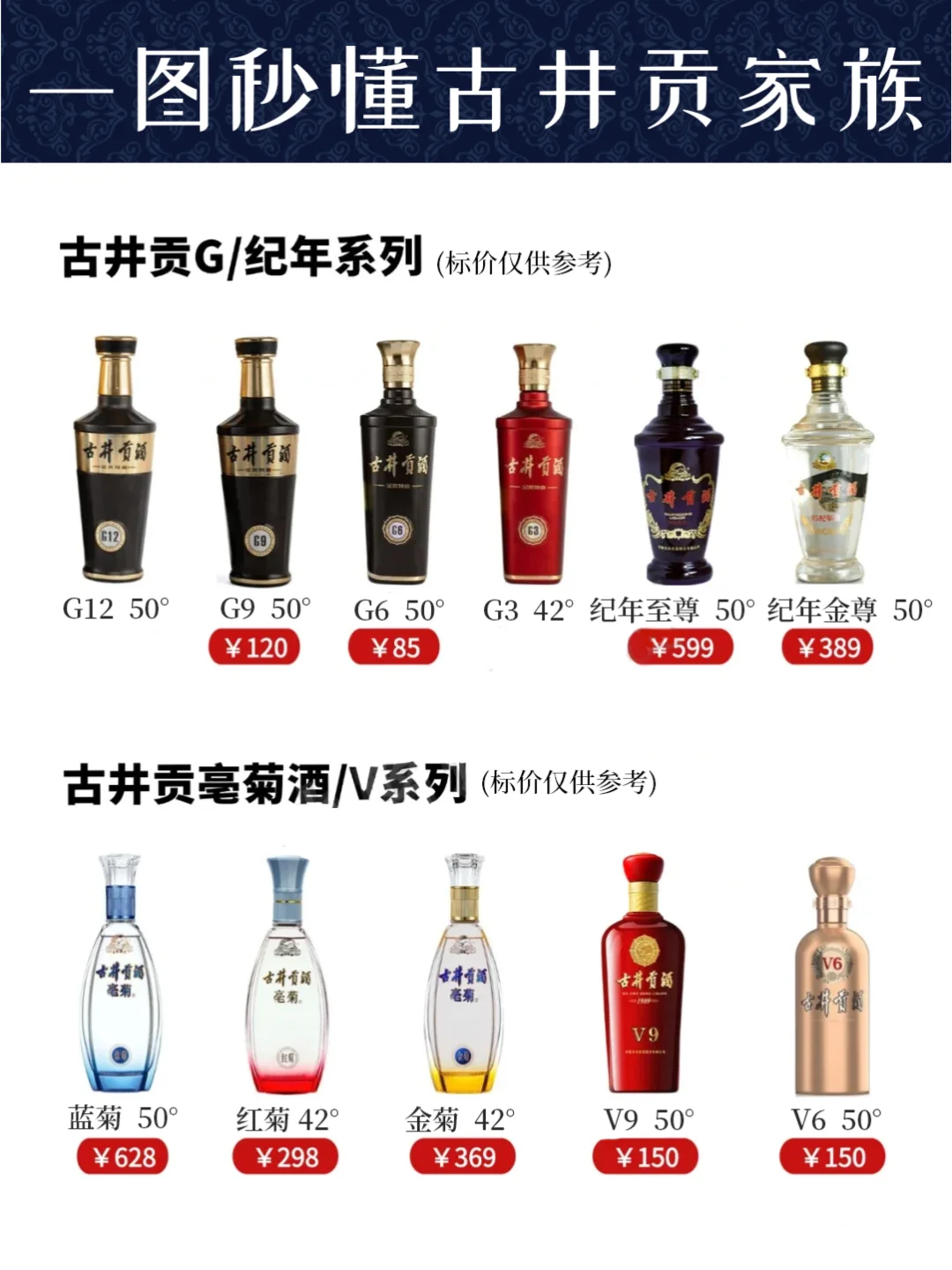 一图秒懂古井贡酒?秒变懂酒达人