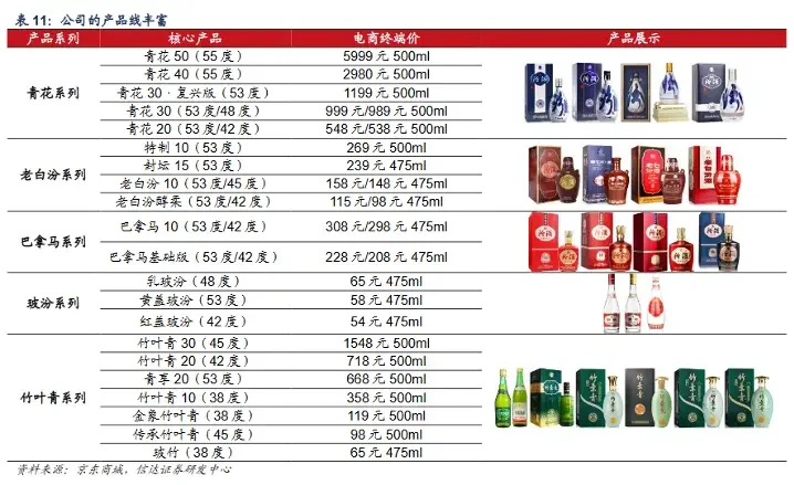 你所知的汾酒是什么口味？