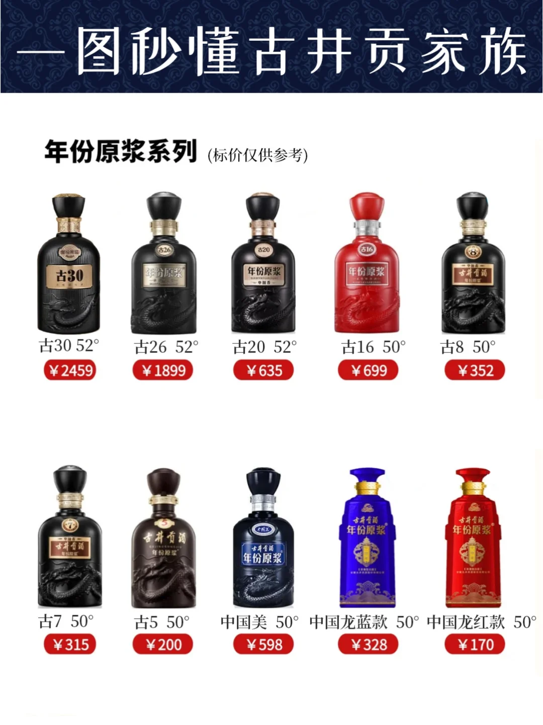 一图秒懂古井贡酒?秒变懂酒达人
