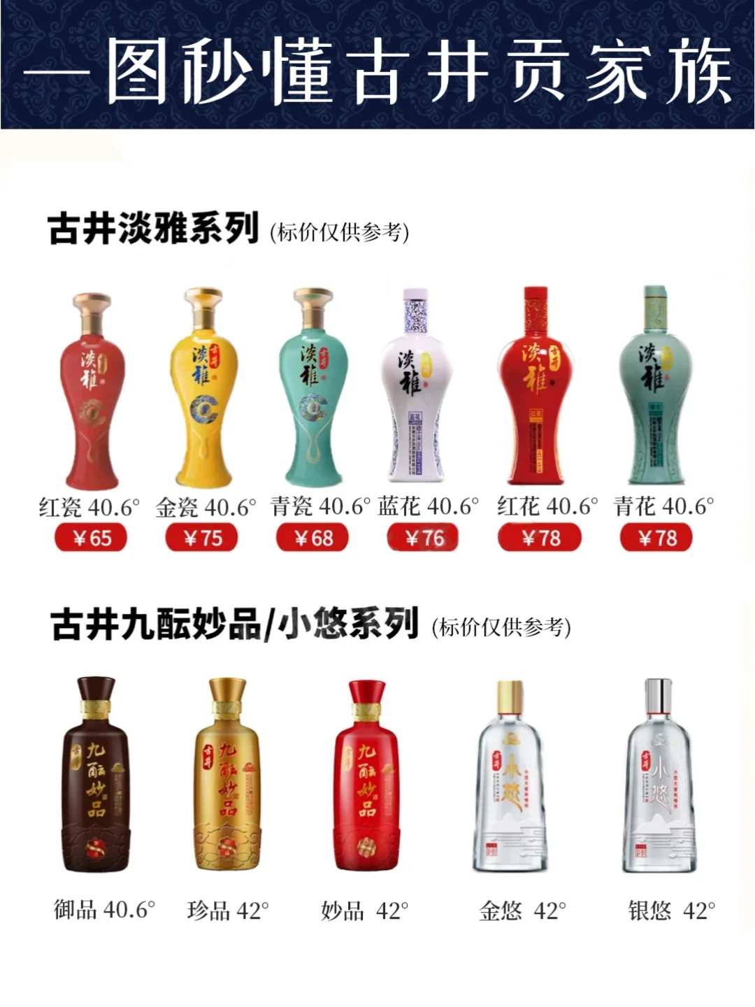 一图秒懂古井贡酒?秒变懂酒达人