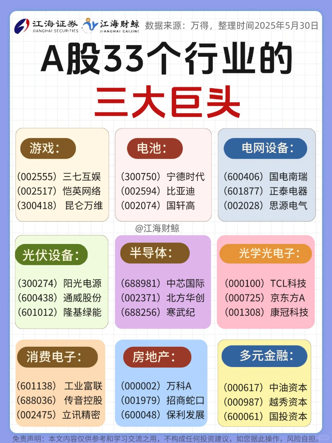 ?A股三巨头名单（行业三大龙头完整版）