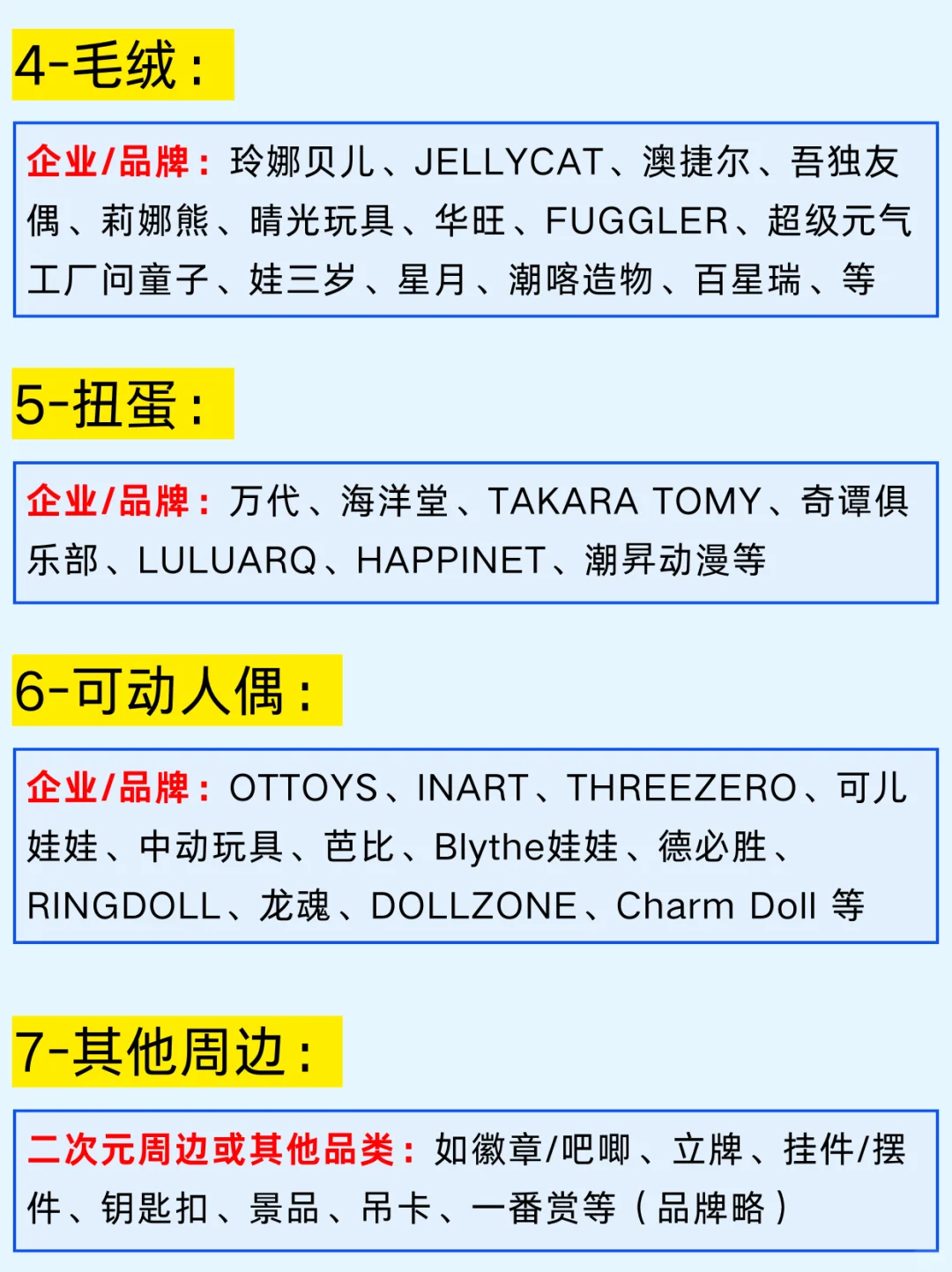 一篇吃透风口行业：潮玩谷子八大龙头公司