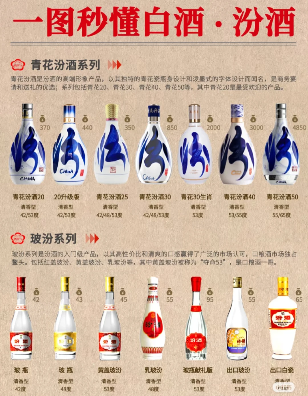 一杯下去，懂点白酒是必要的！