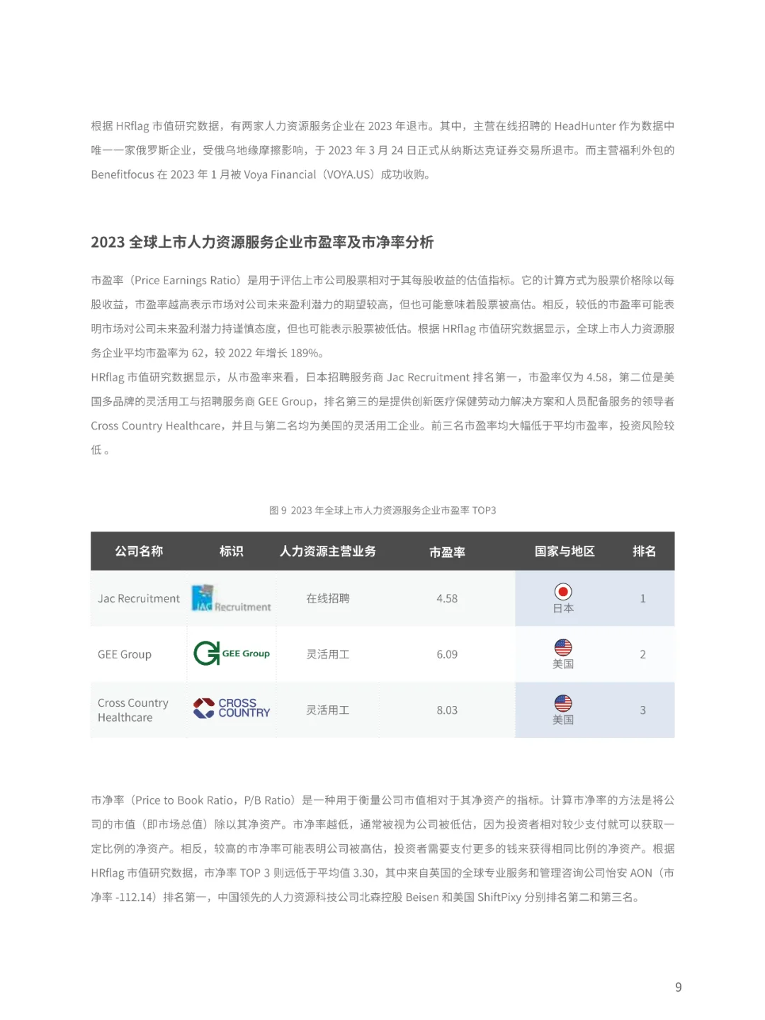 2024全球上市人力资源服务企业市值研究报告