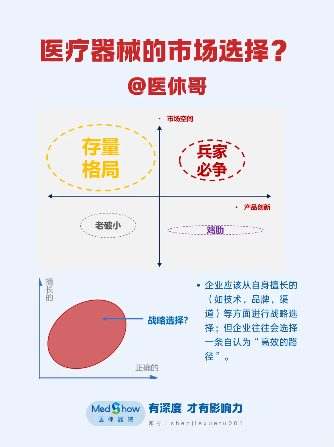 企业如何选择适合自己的市场？